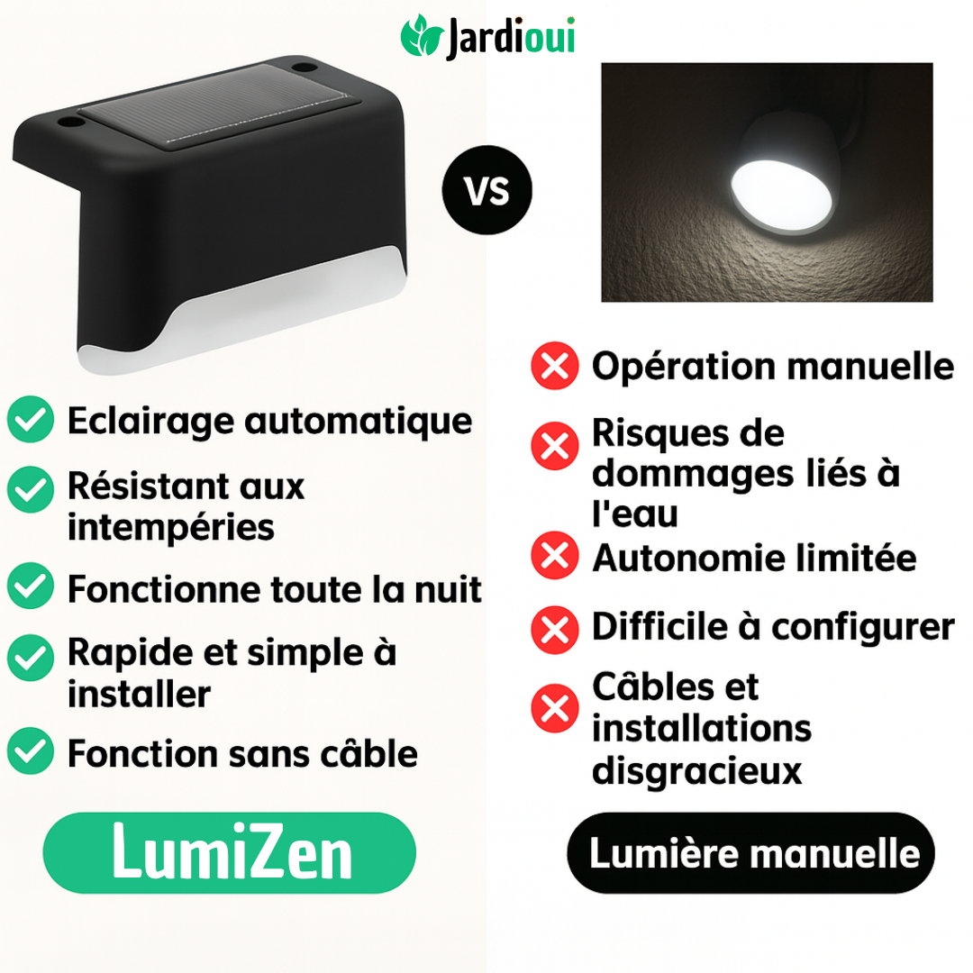 Jardioui Lampe Solaire Automatique et Étanche  | LumiZen